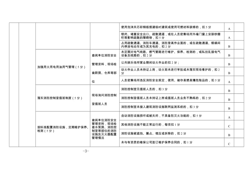 社会单位消防安全标准化管理评定细则 (2).doc_第3页