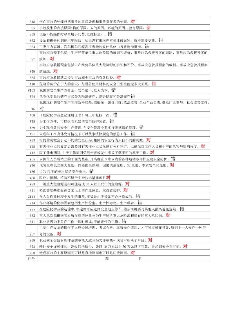 安全管理判断习题.doc_第3页