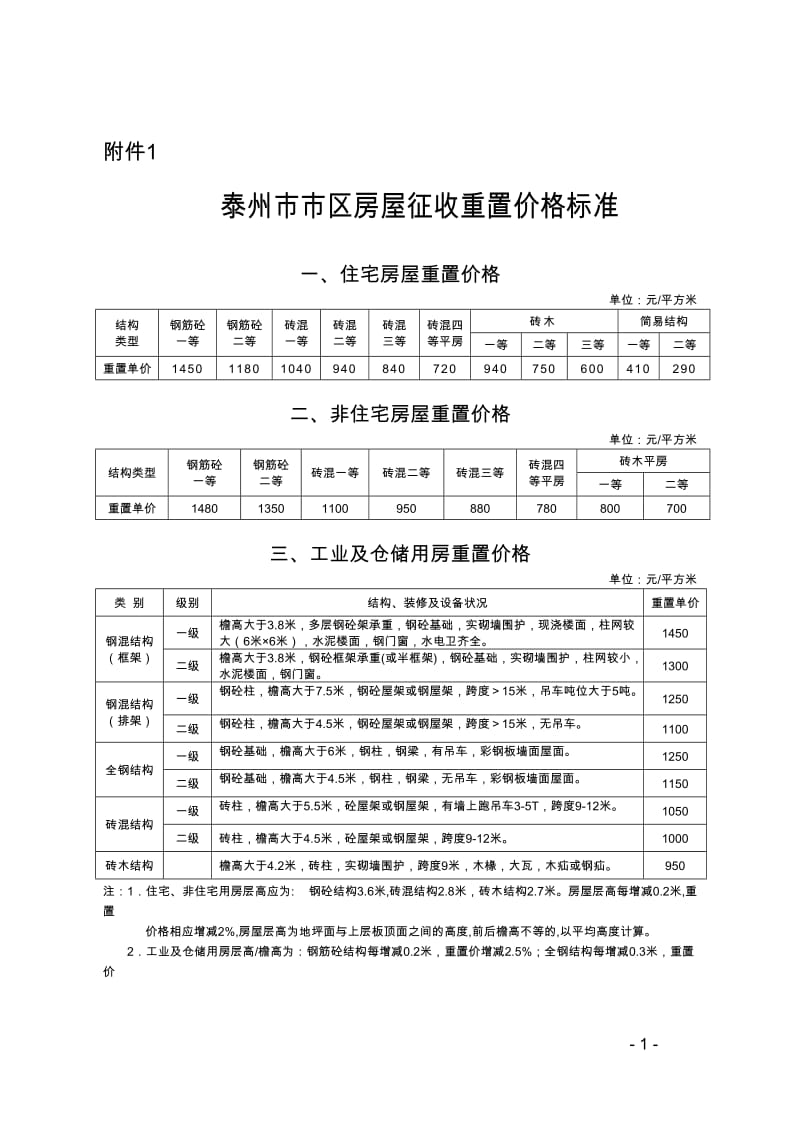 2015年泰州装潢价格.doc_第1页