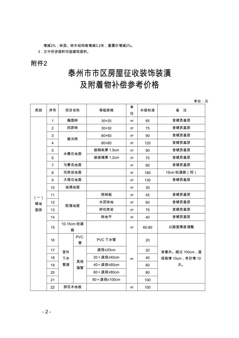 2015年泰州装潢价格.doc_第2页