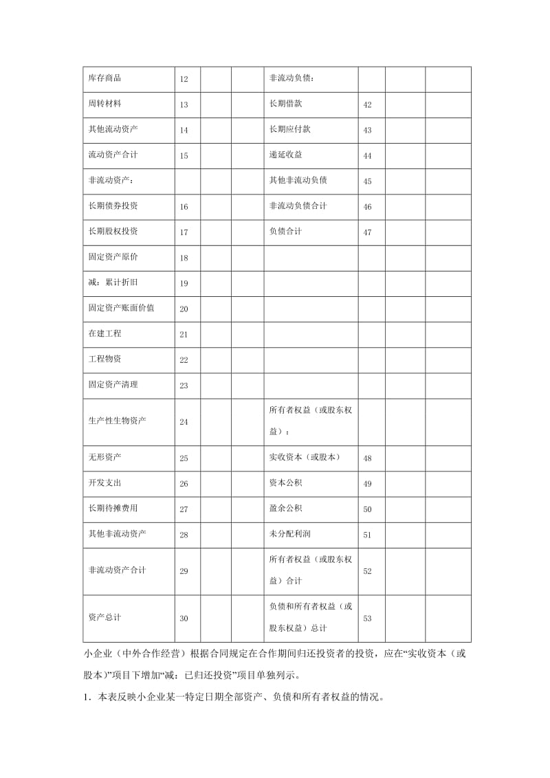 小企业财务报表2013版及填表说明.doc_第2页