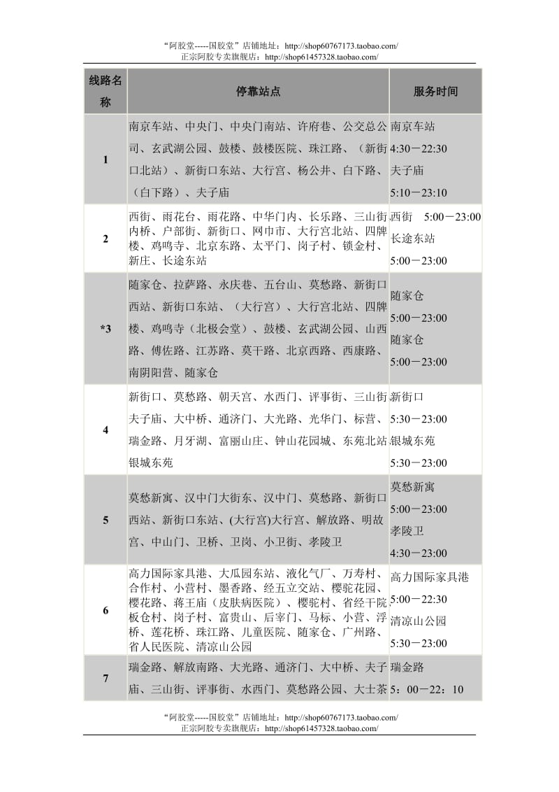 南航新人必看——南京公交路线大全.doc_第1页