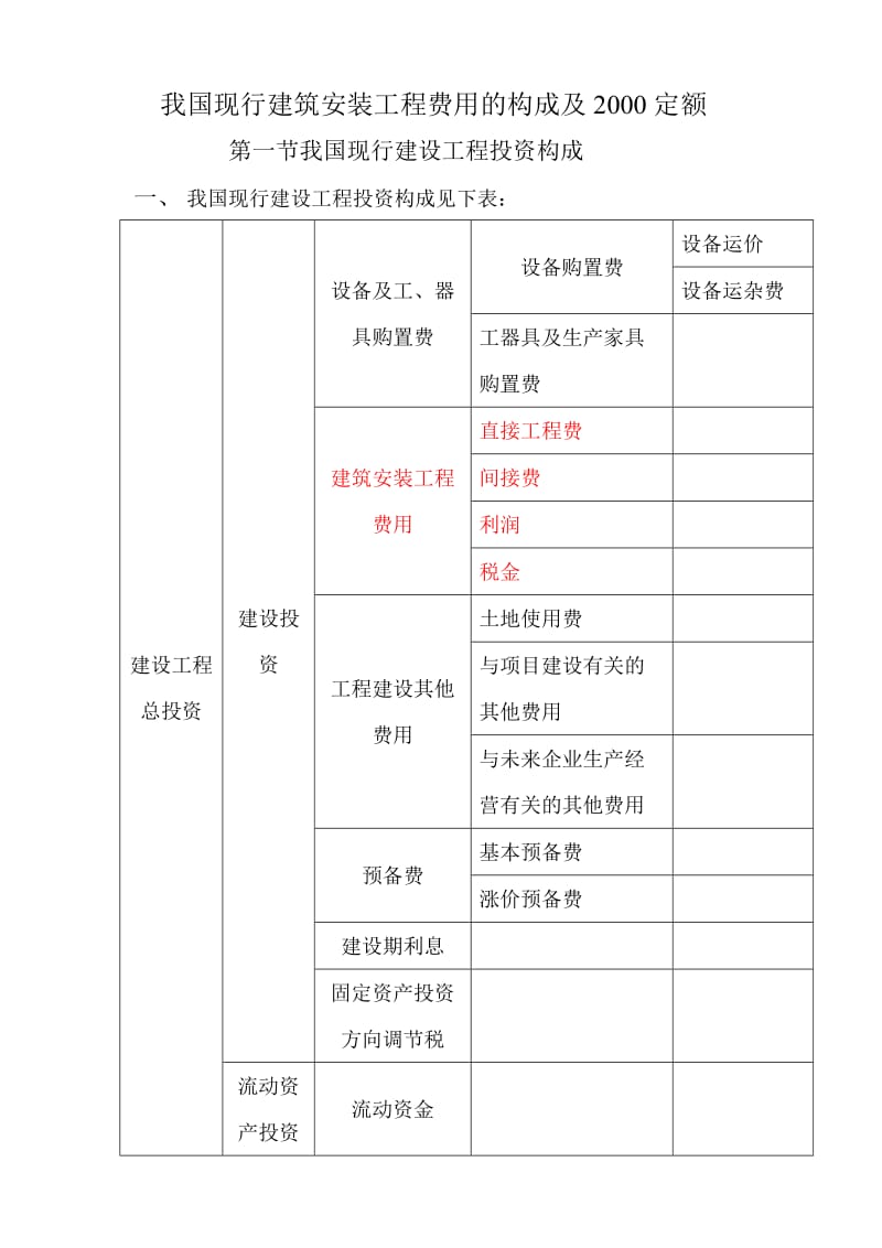 我国现行建筑安装工程费用的构成及2000定额.doc_第1页