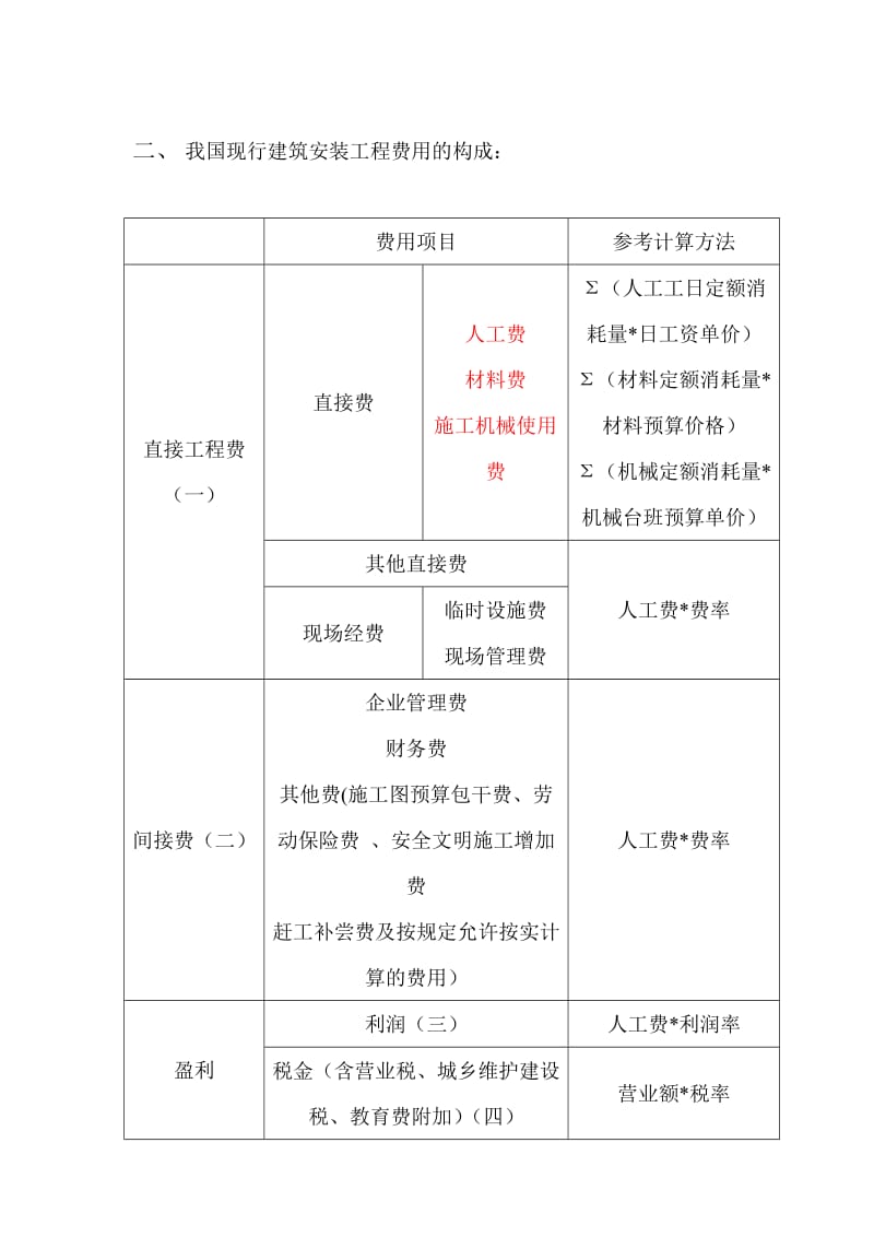 我国现行建筑安装工程费用的构成及2000定额.doc_第2页