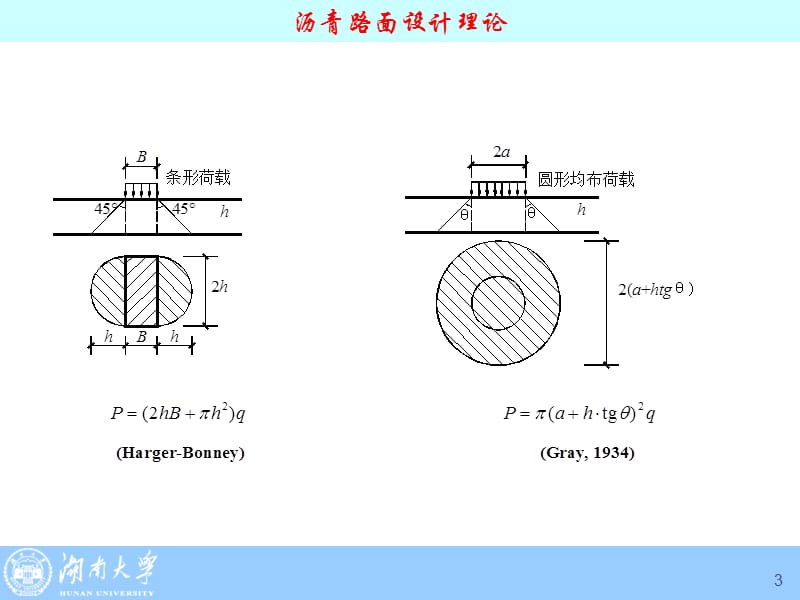 典型路面结构设计-讲座.ppt_第3页