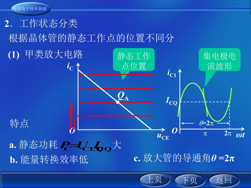 功率放大电路特点及分类.ppt_第2页