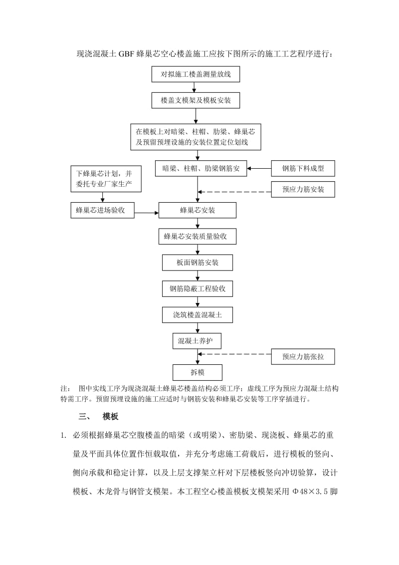 GBF蜂巢芯现浇空心楼盖施工方案.doc_第3页