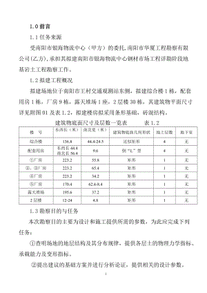 南阳市银海物流中心钢材市场.doc