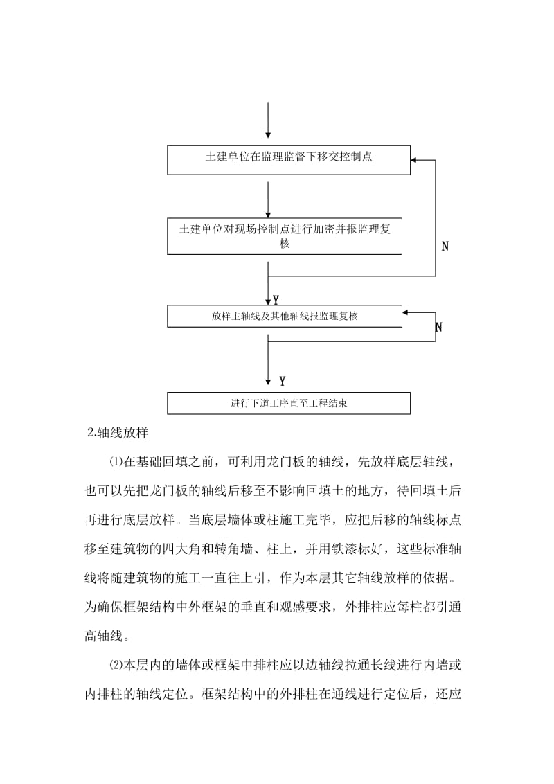 小樱测量监理实施细则.doc_第3页