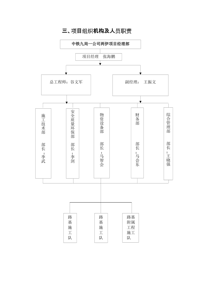 两伊铁路路基施工专项方案.doc_第3页