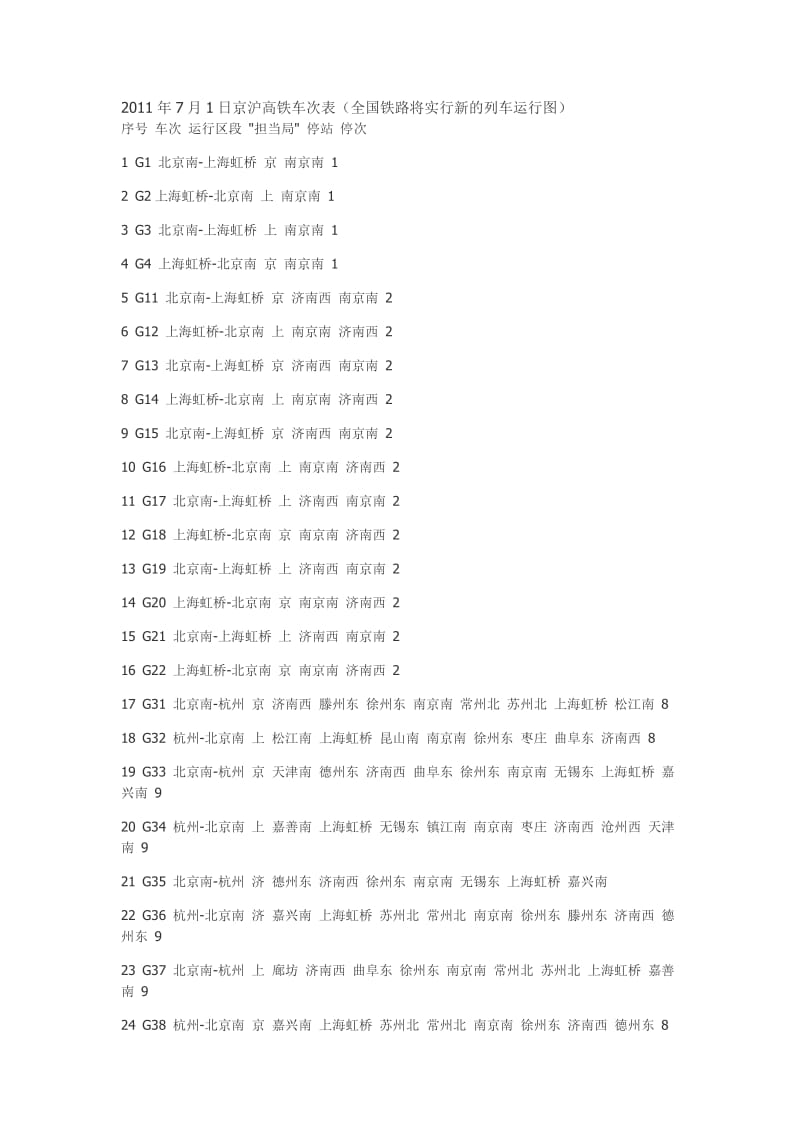 2011年7月1日京沪高铁车次表全国铁路将实行新的列车运行图.doc_第1页