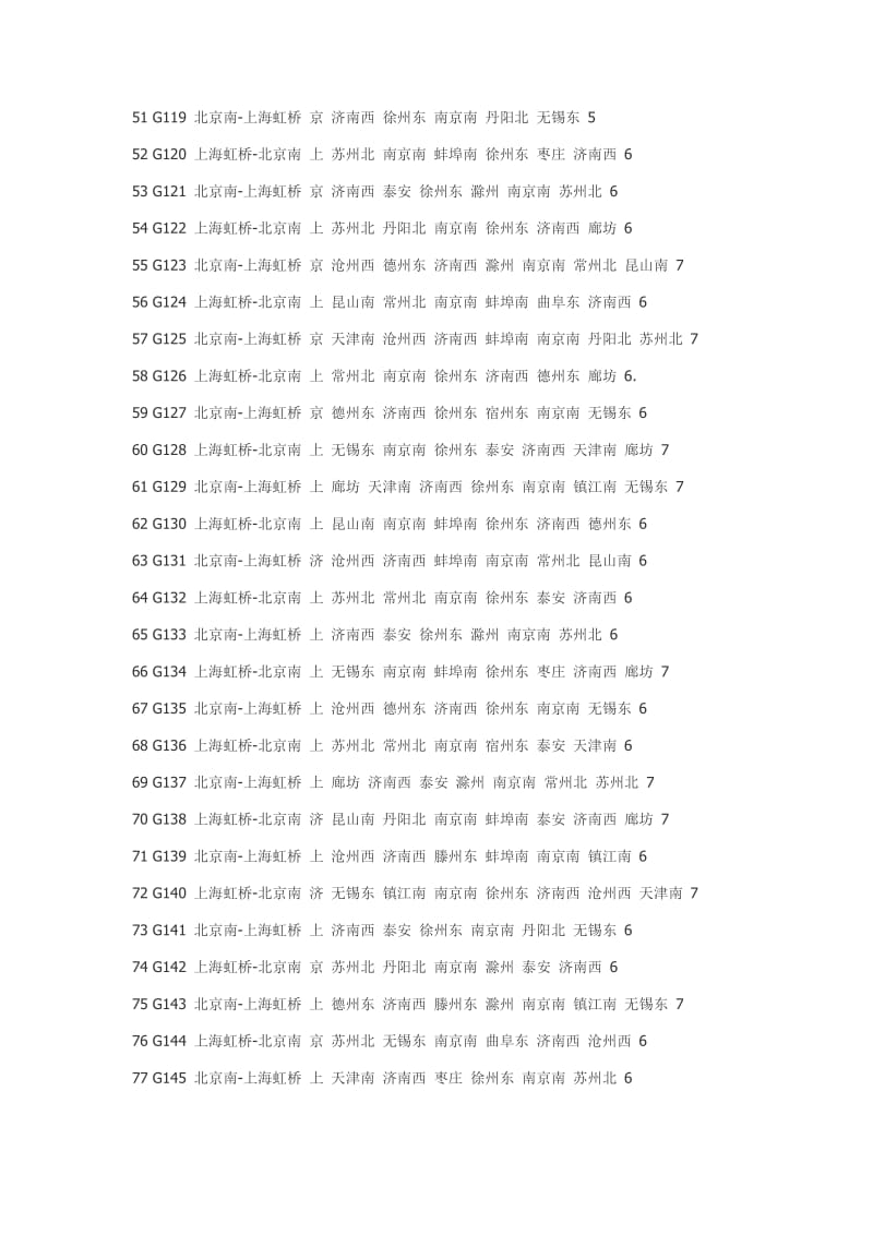 2011年7月1日京沪高铁车次表全国铁路将实行新的列车运行图.doc_第3页