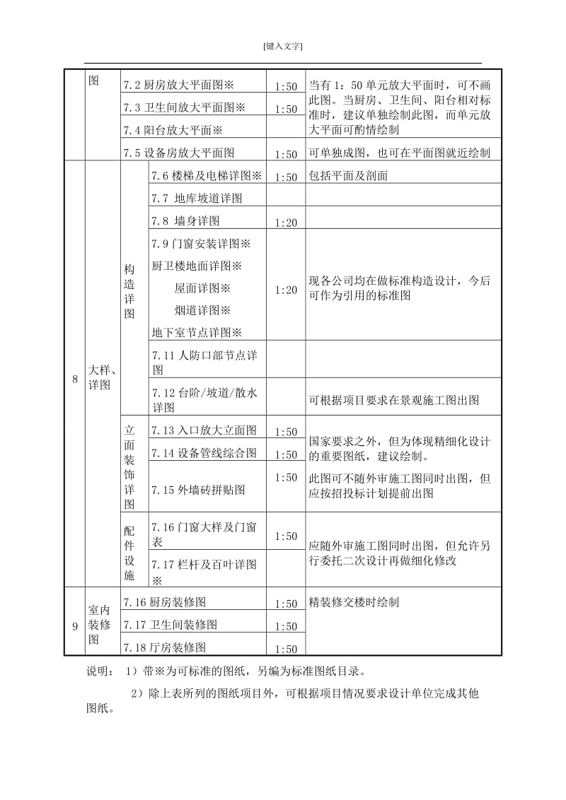 建筑施工图设计成果标准.doc_第3页