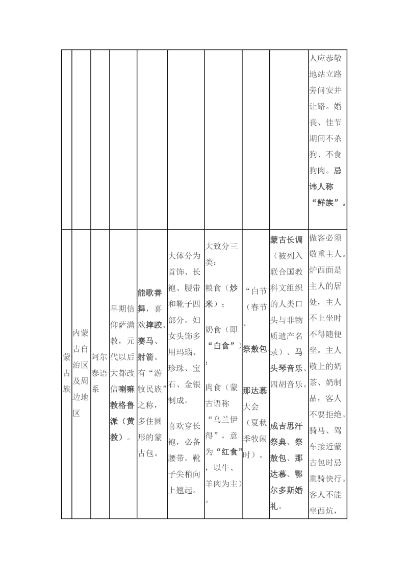 少数民族概述表.doc_第2页