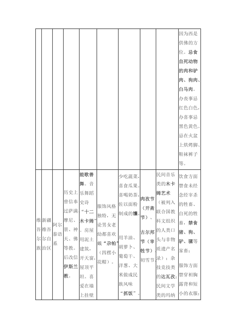 少数民族概述表.doc_第3页