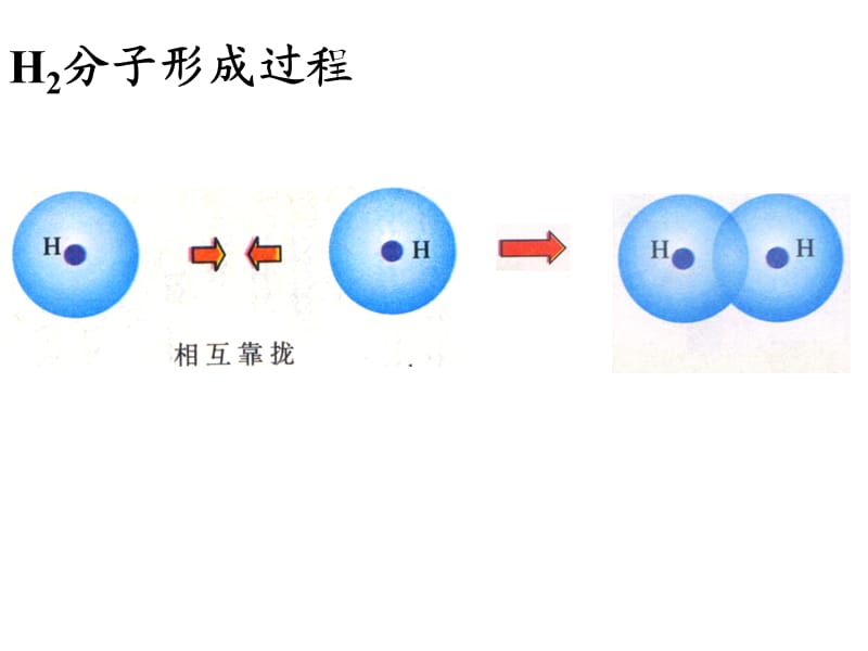 共价键ppt.ppt_第2页