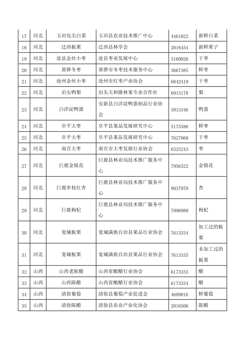 中国已注册地理标志名录截止20101231一.doc_第2页