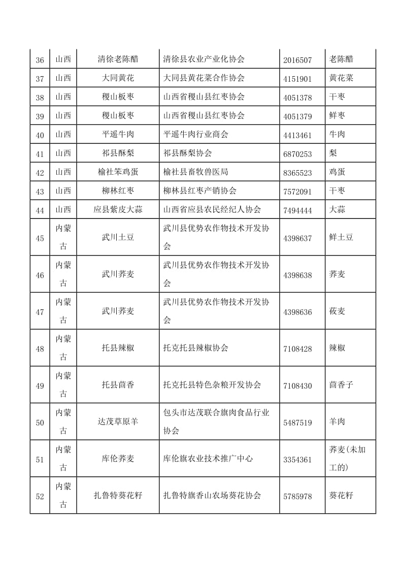 中国已注册地理标志名录截止20101231一.doc_第3页