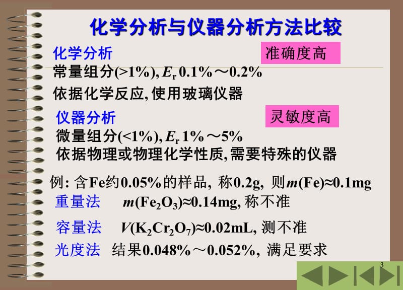 分析化学课件紫外可见光分光光度法.ppt_第3页