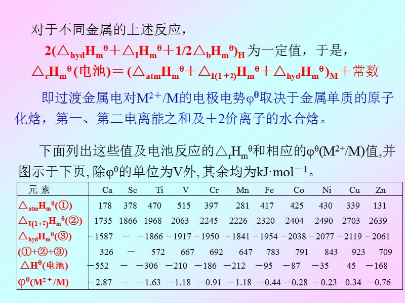 对第一过渡系元素的氧化还原性的讨论.ppt_第2页