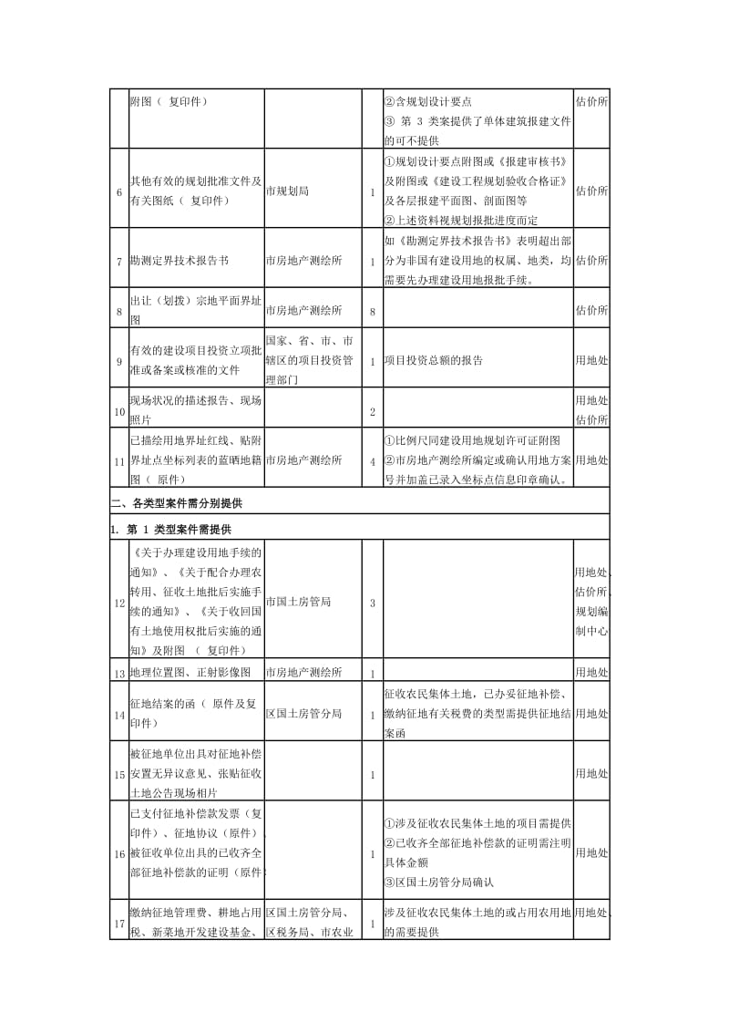 办理土地有偿划拨使用手续和.doc_第2页