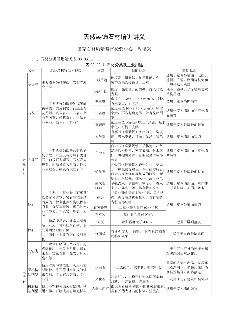 天然装饰石材培训讲义.doc_第1页