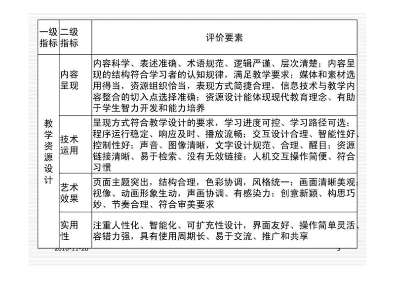 信息技术与课程整合的案例_初一语文_语文_初中教育_教育专区.ppt_第3页