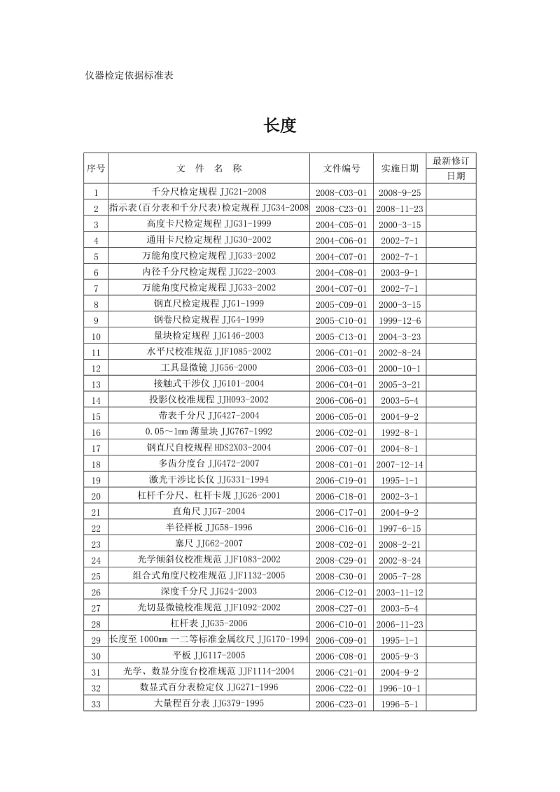 仪器检定依据标准表.doc_第1页