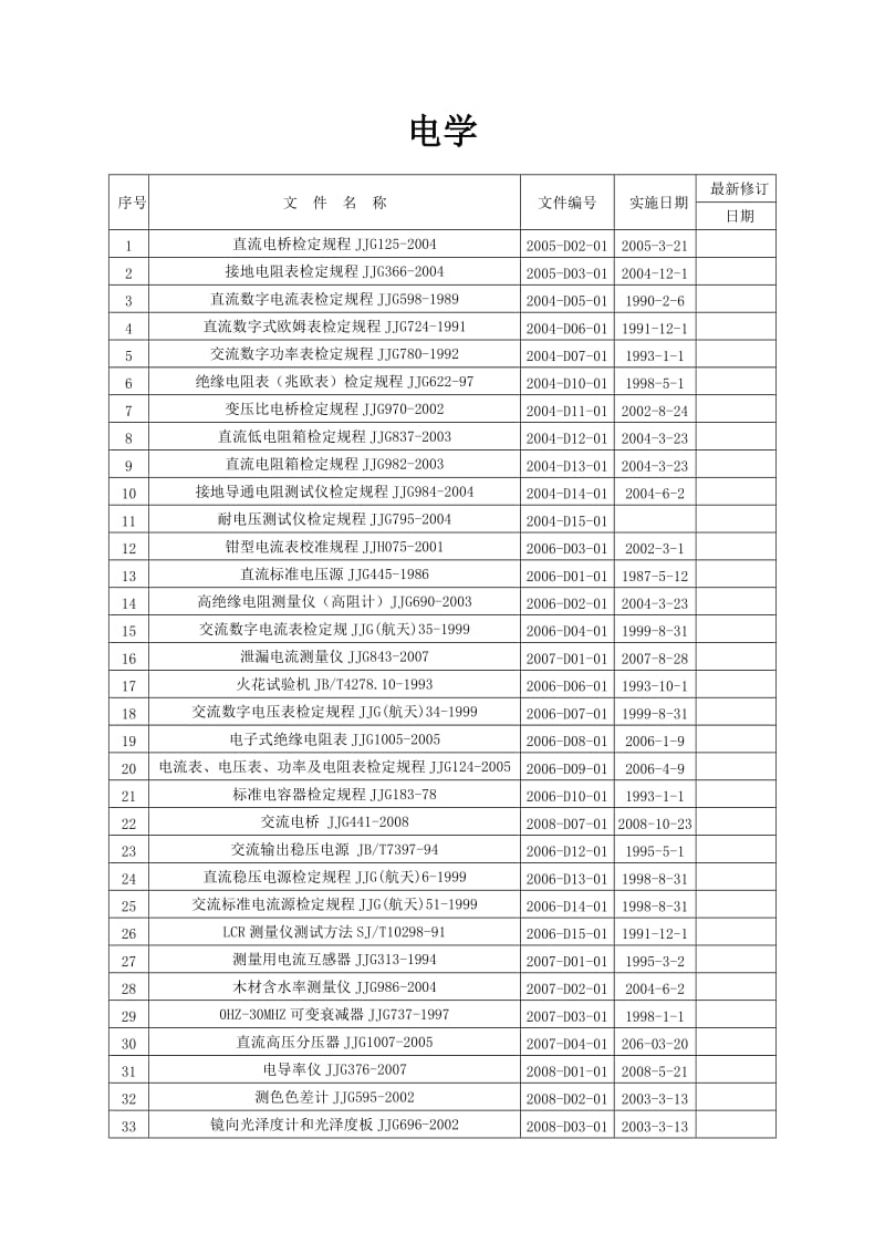 仪器检定依据标准表.doc_第3页