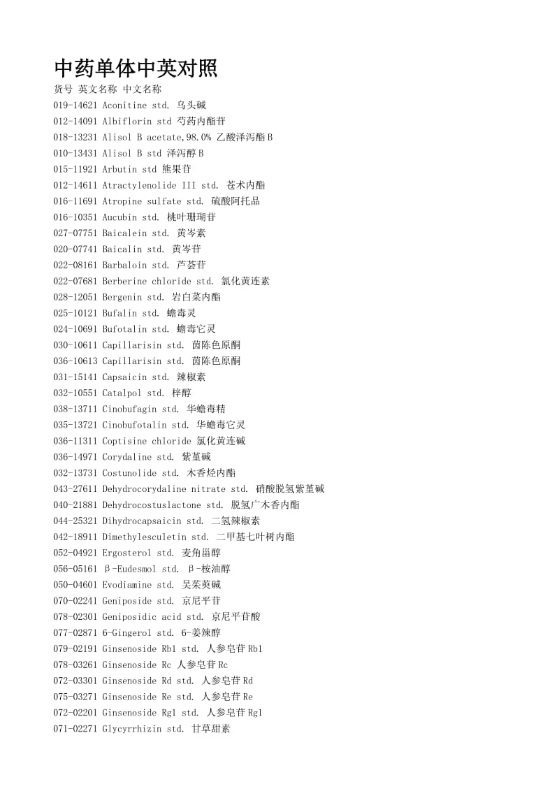 中药单体中英对照.doc_第1页