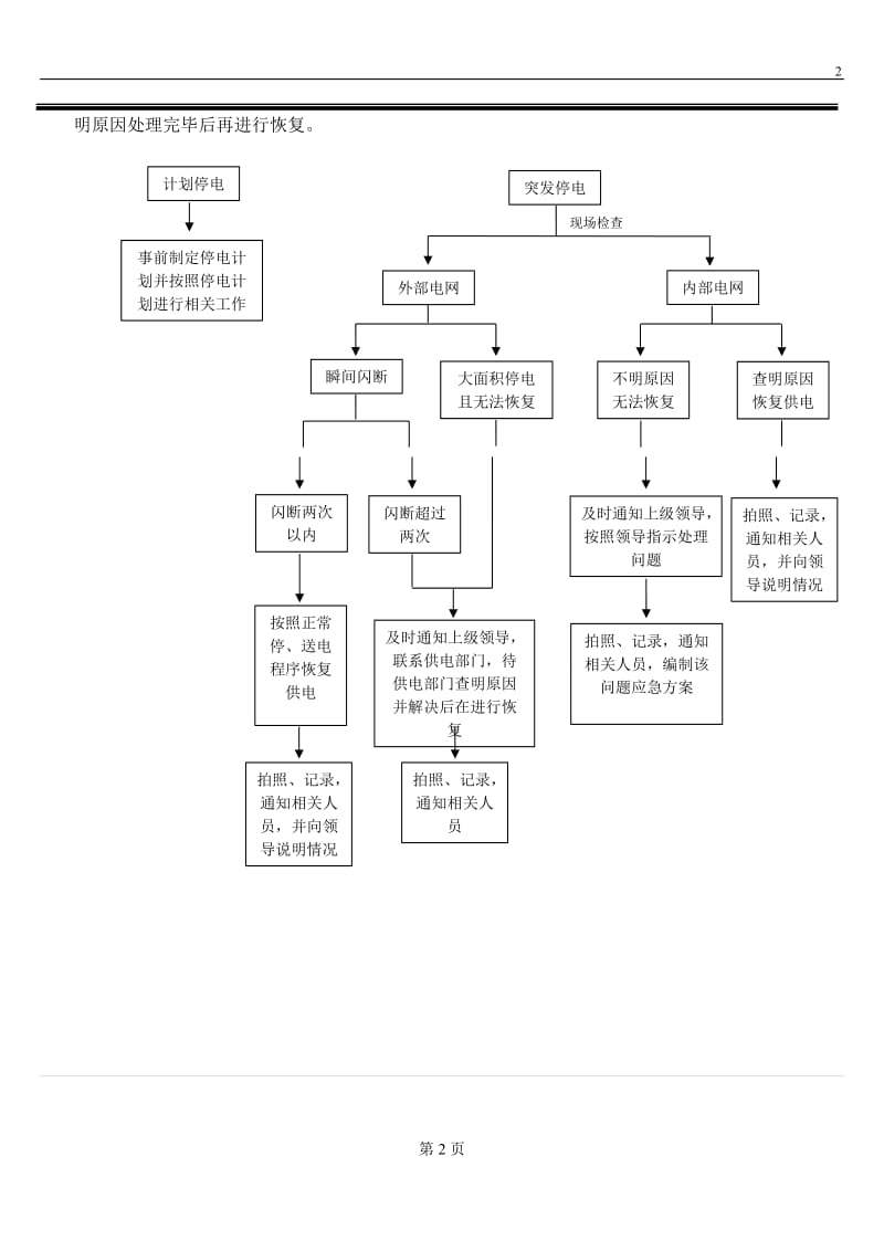 厂务应急预案.doc_第3页