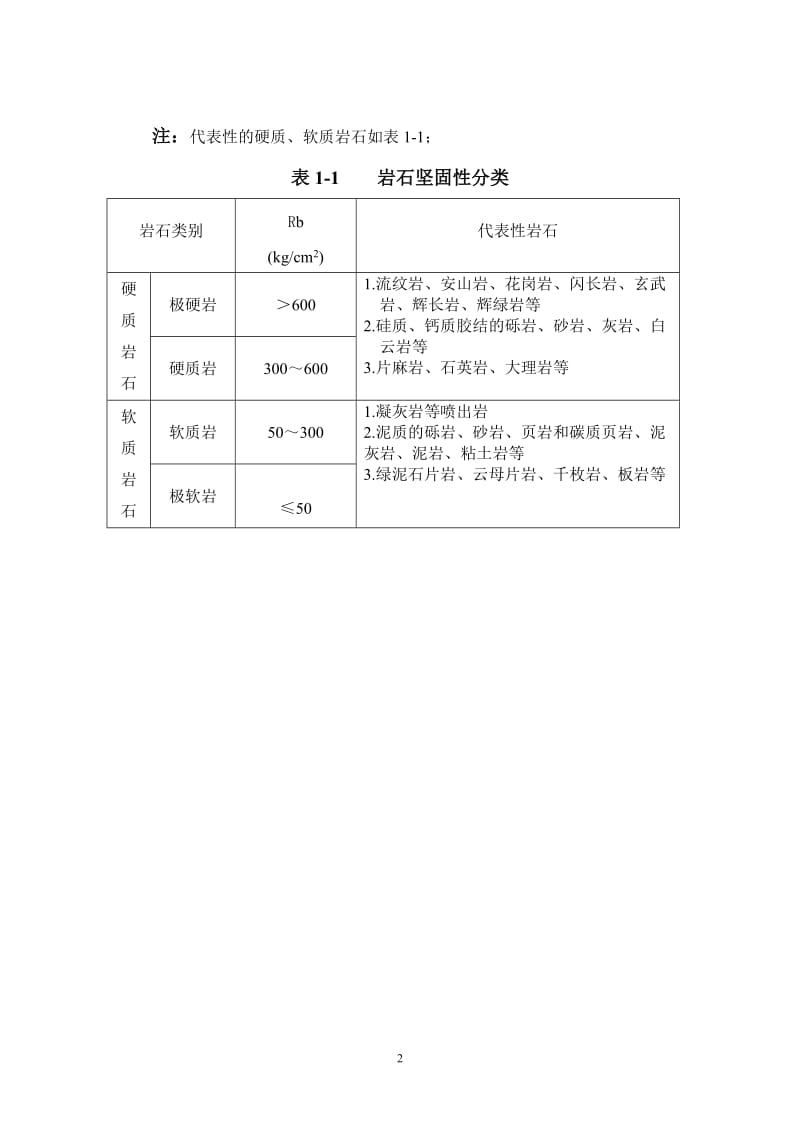 岩、土边坡稳定性要求.doc_第2页