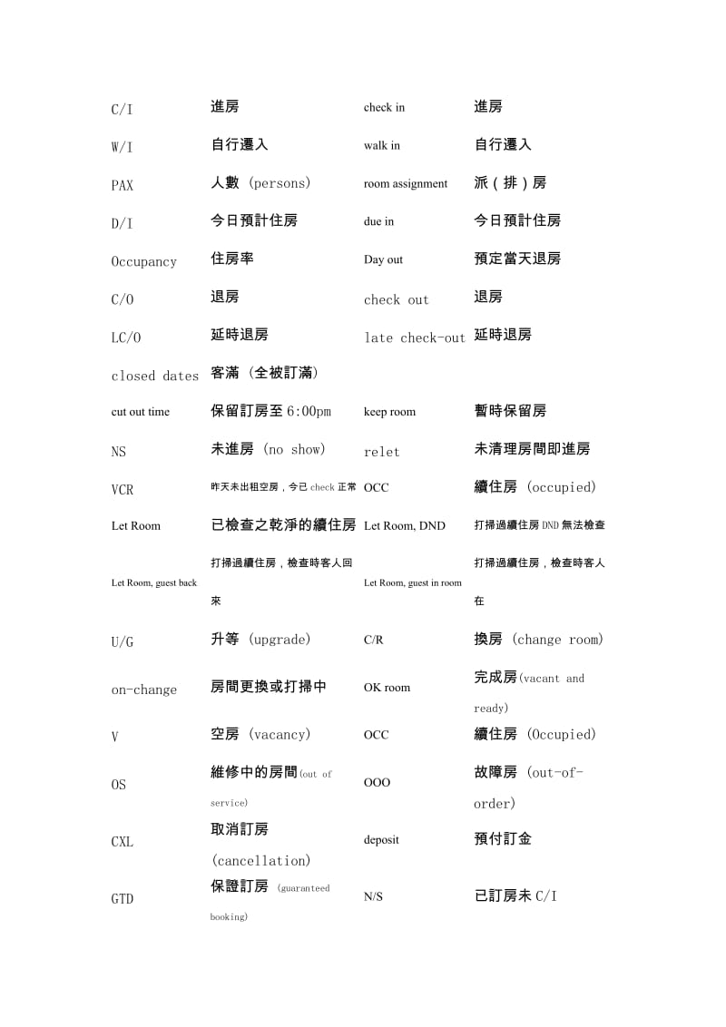 客房状况专业术语.doc_第2页