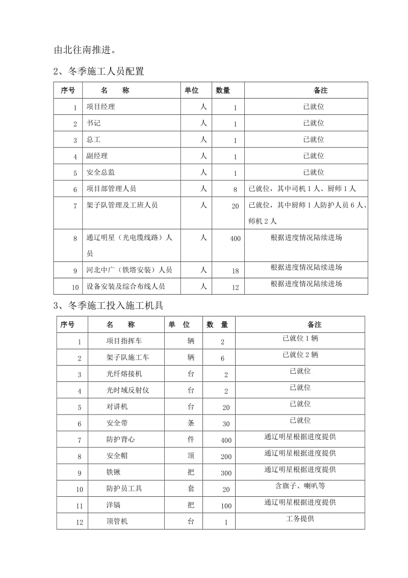 THSG-3标2014年冬季施工方案.doc_第3页