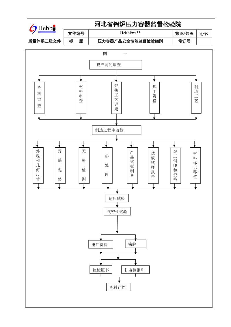 ★★压力容器产品安全性能监督检验细则20140728.doc_第3页