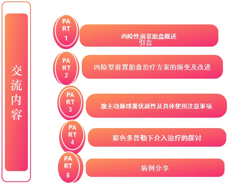 凶险型前置胎盘治疗进展ppt课件.ppt_第2页