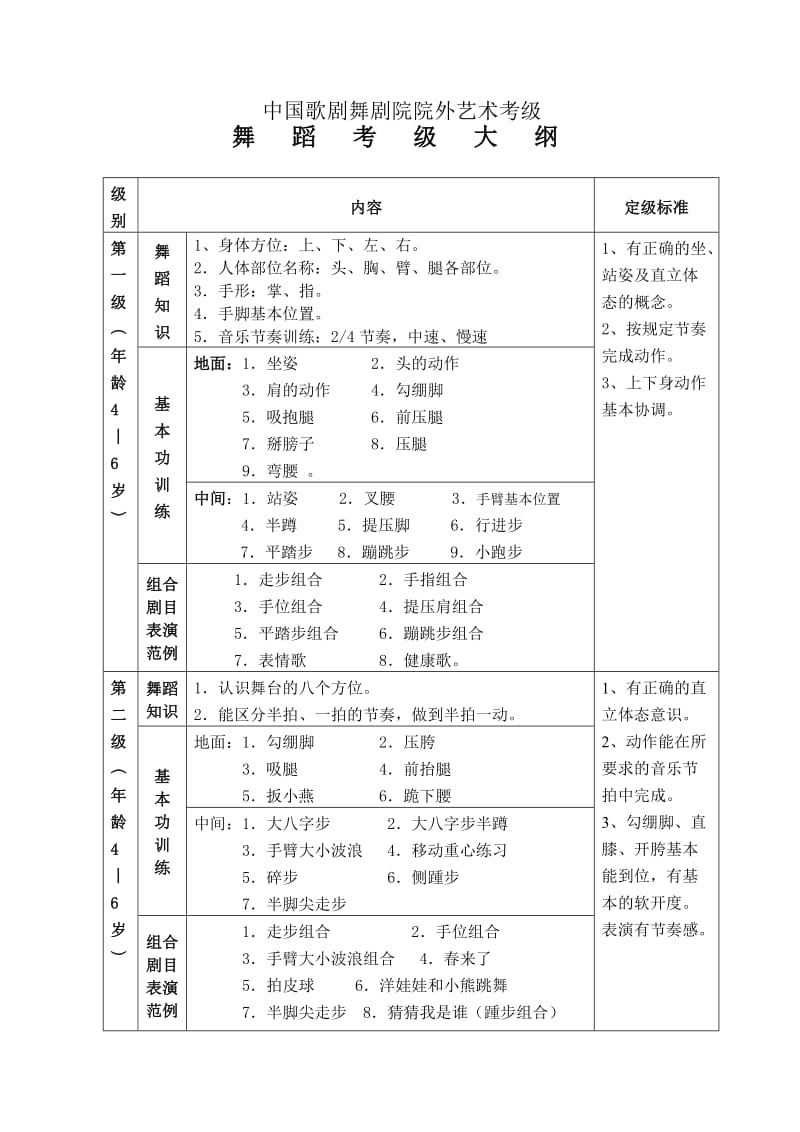 中国歌剧舞剧院舞蹈考级大纲.doc_第1页