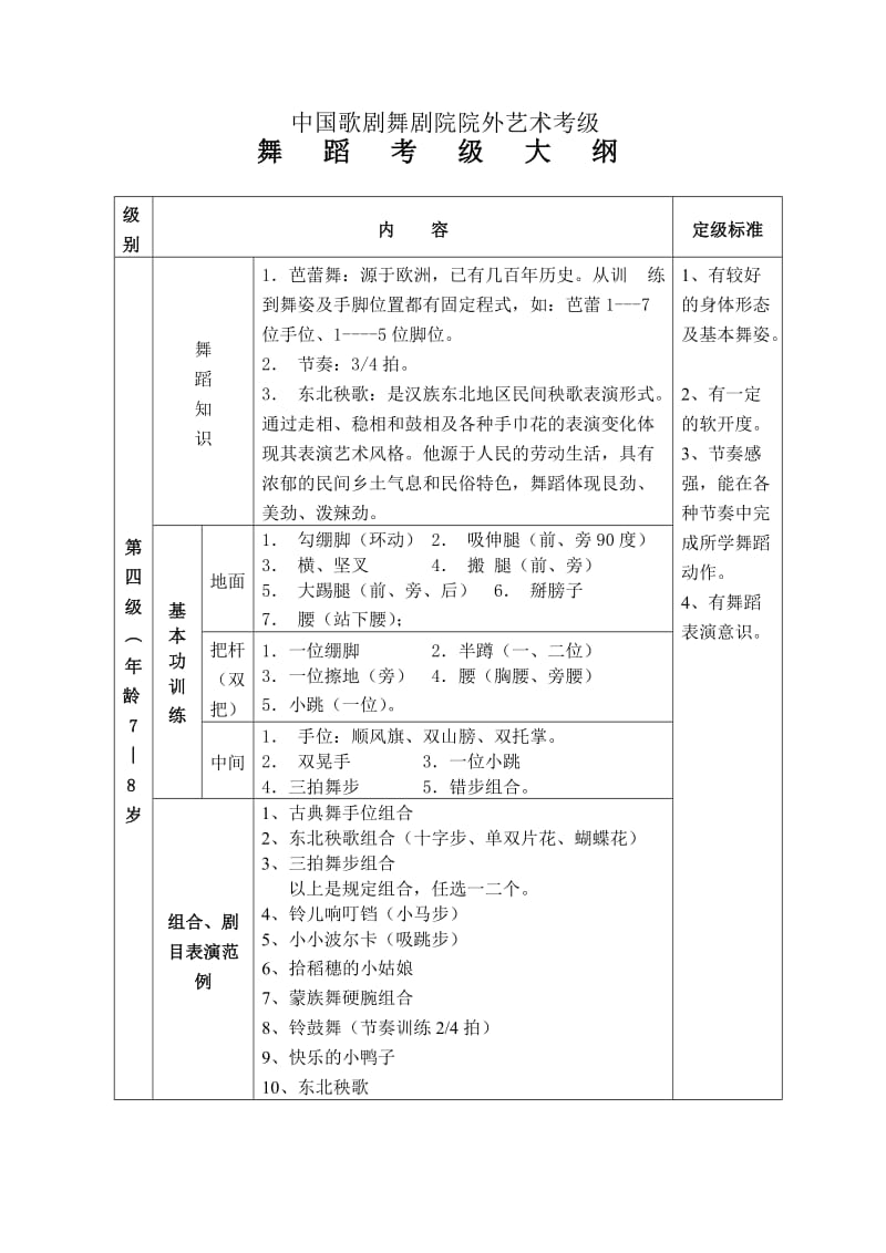 中国歌剧舞剧院舞蹈考级大纲.doc_第3页