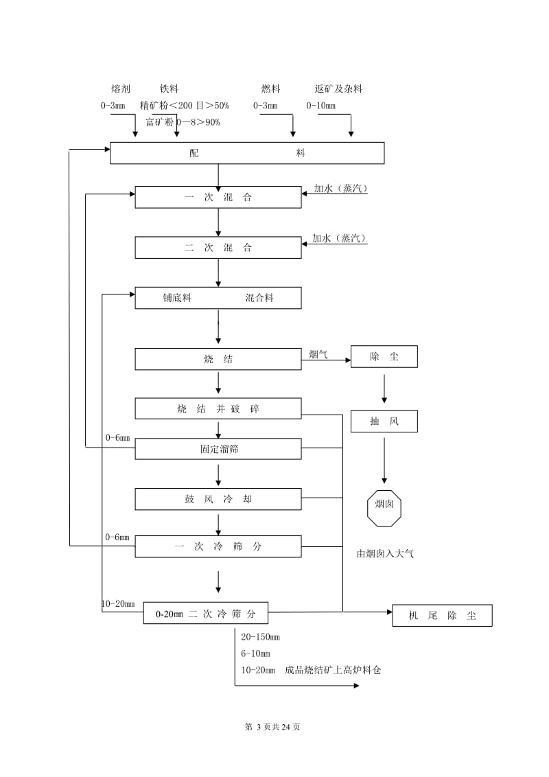 160烧结机工程方案.doc_第3页