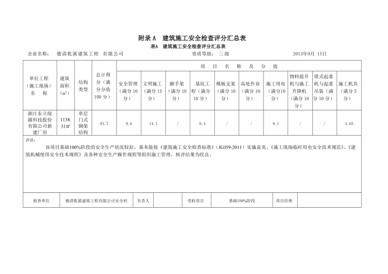 建筑施工安全检查评分汇总表2011新版.doc_第1页