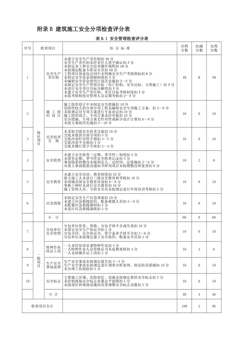 建筑施工安全检查评分汇总表2011新版.doc_第2页