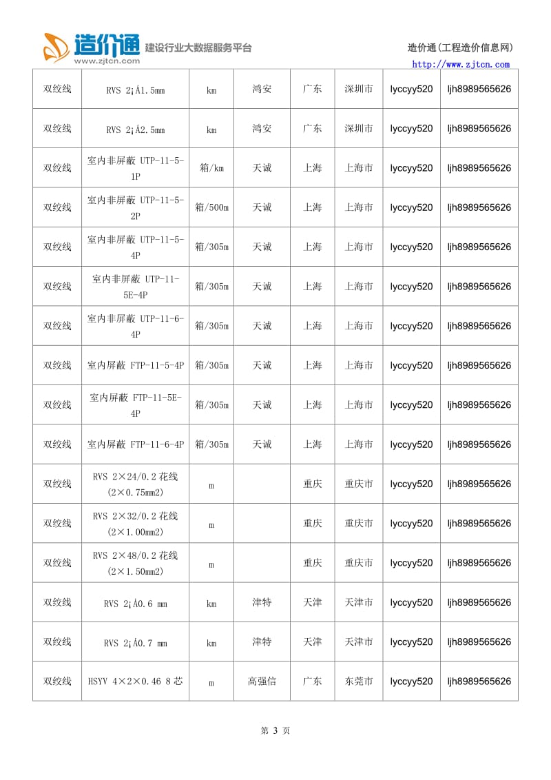 双绞线双绞线价格,行情走势,工程造价,规格型号大全.doc_第3页