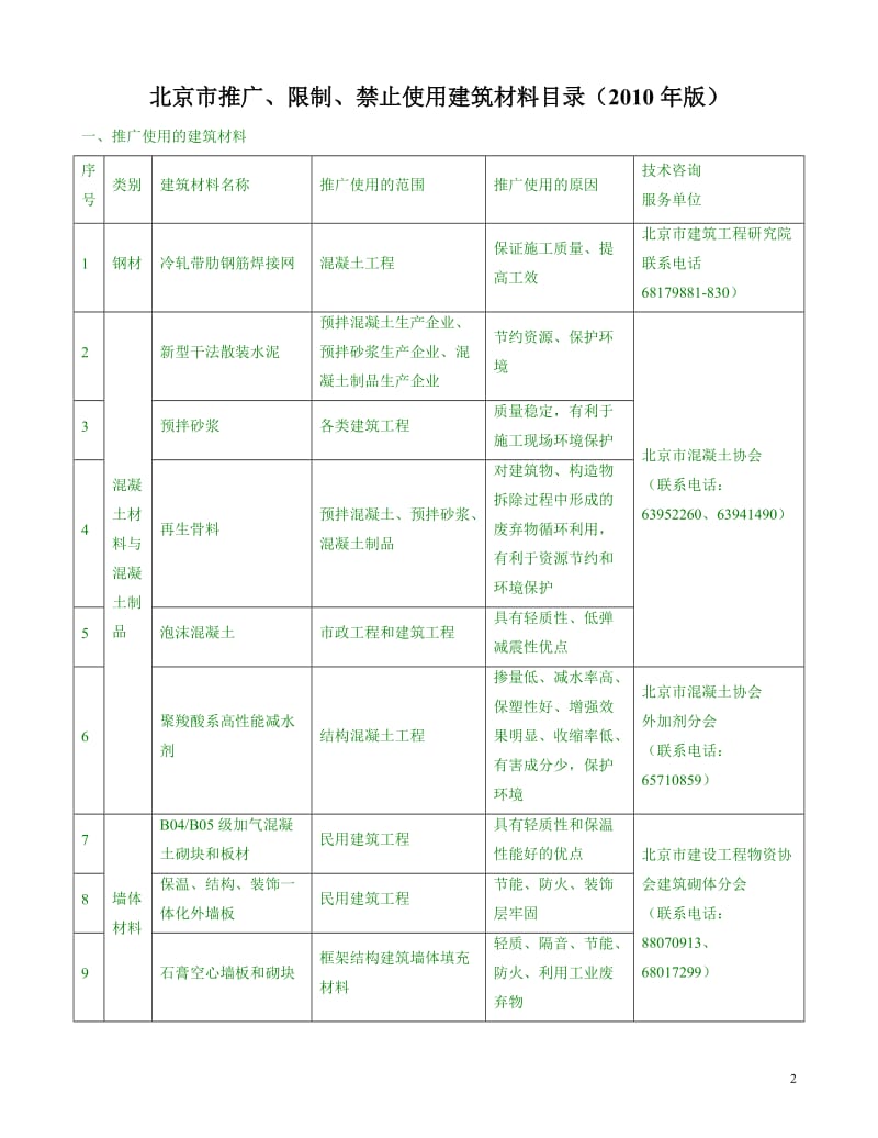 北京推限禁建材目录2010.doc_第2页