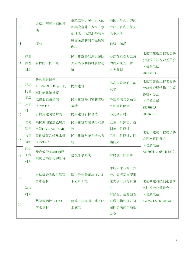 北京推限禁建材目录2010.doc_第3页