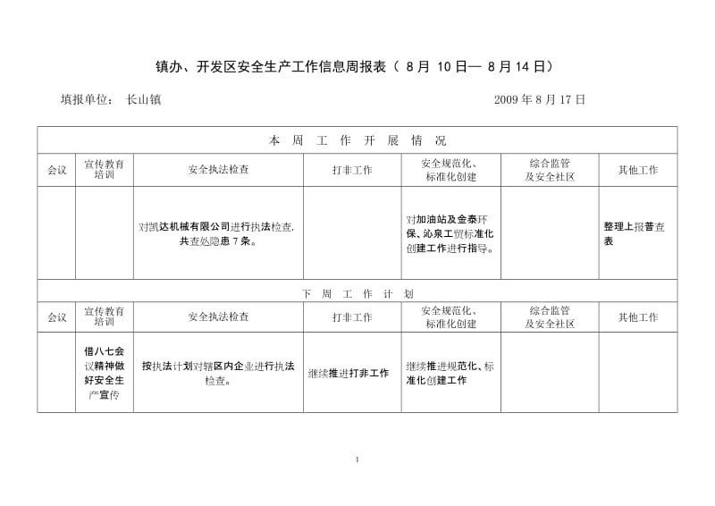 开发区安全生产工作信息周报表.doc_第1页