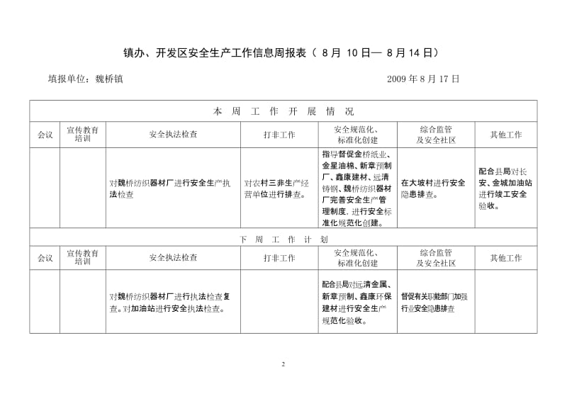 开发区安全生产工作信息周报表.doc_第2页