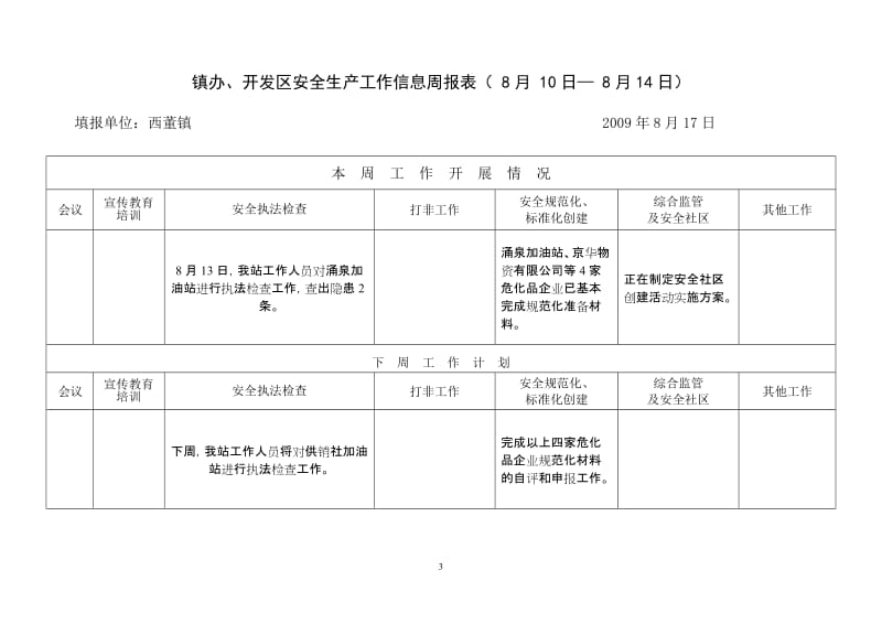 开发区安全生产工作信息周报表.doc_第3页