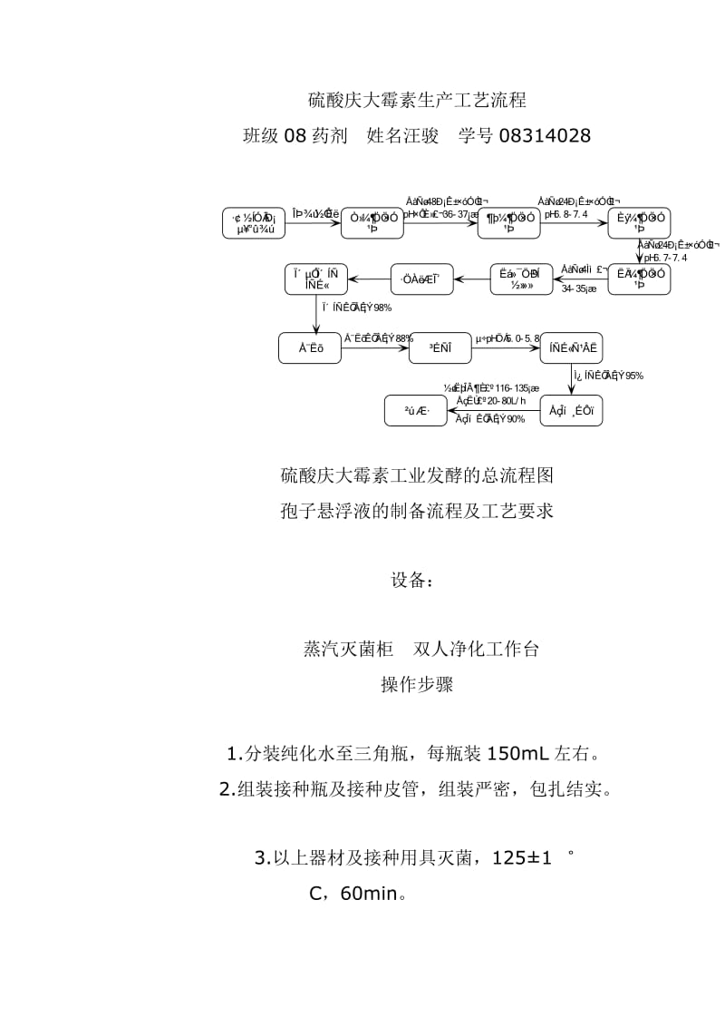 庆大霉素生产工艺.doc_第1页