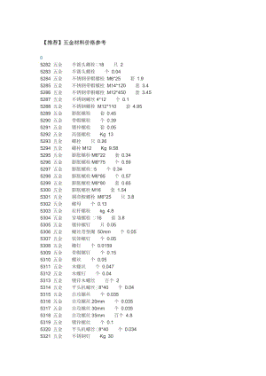 五金材料价格大全1.doc