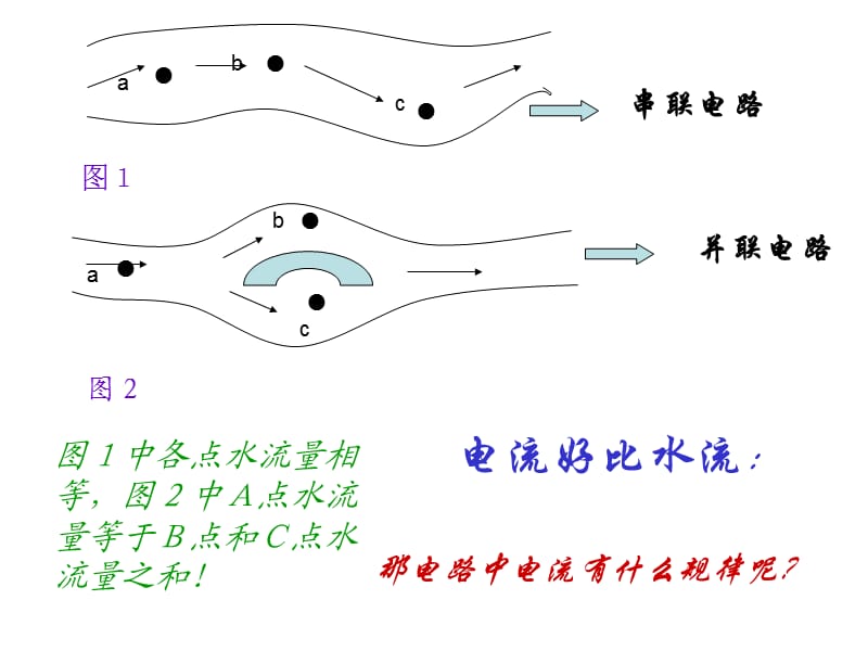 电流好比水流.ppt_第1页